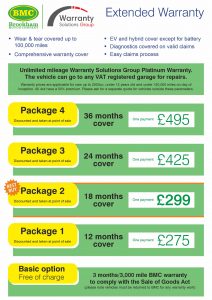 Brockham Motor Company warranty 2025